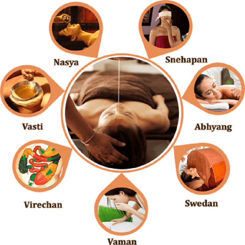 Ayurveda
